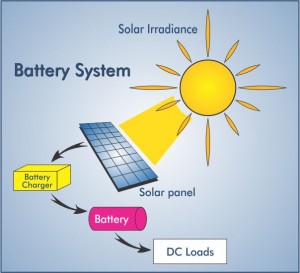 solar battery system - solar photovoltaic